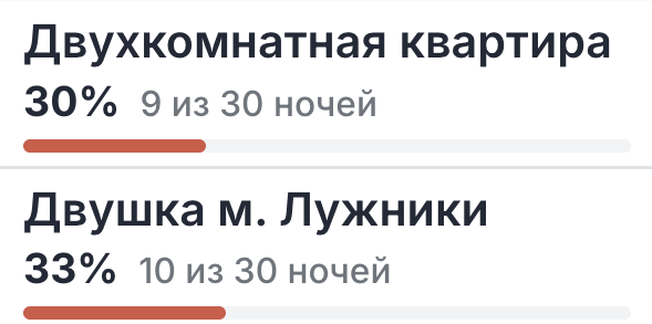 Прогресс занятости